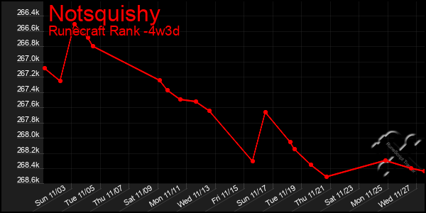 Last 31 Days Graph of Notsquishy