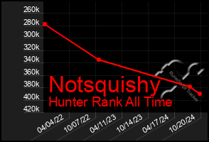 Total Graph of Notsquishy