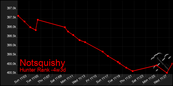 Last 31 Days Graph of Notsquishy