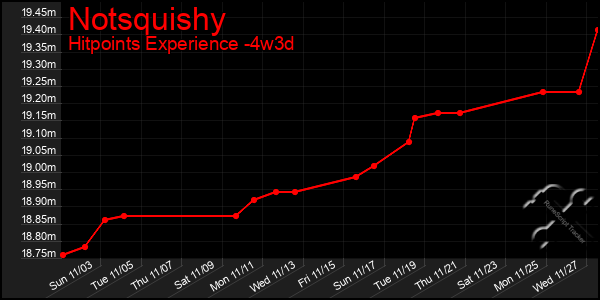 Last 31 Days Graph of Notsquishy