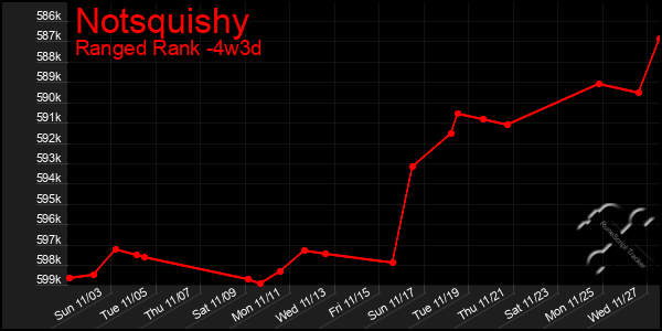 Last 31 Days Graph of Notsquishy