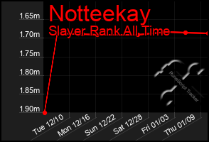 Total Graph of Notteekay