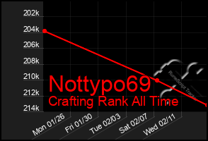 Total Graph of Nottypo69