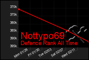 Total Graph of Nottypo69