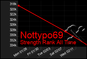 Total Graph of Nottypo69