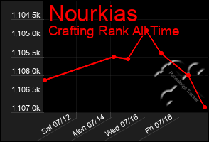 Total Graph of Nourkias
