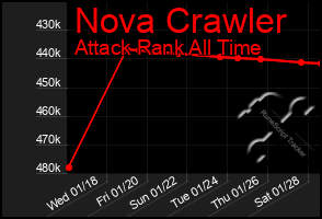 Total Graph of Nova Crawler