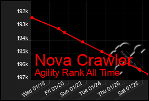 Total Graph of Nova Crawler