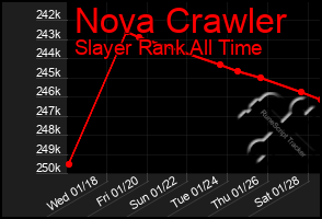 Total Graph of Nova Crawler