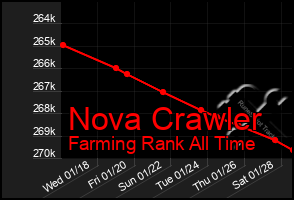 Total Graph of Nova Crawler