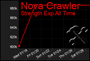 Total Graph of Nova Crawler