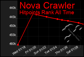 Total Graph of Nova Crawler