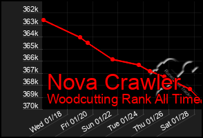 Total Graph of Nova Crawler