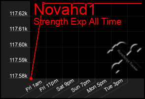 Total Graph of Novahd1