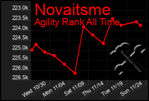 Total Graph of Novaitsme