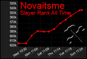 Total Graph of Novaitsme