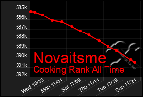 Total Graph of Novaitsme