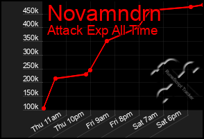 Total Graph of Novamndrn