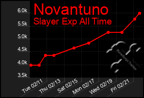 Total Graph of Novantuno