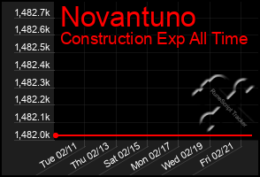 Total Graph of Novantuno