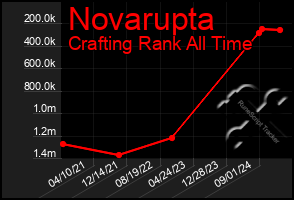 Total Graph of Novarupta