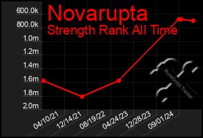 Total Graph of Novarupta