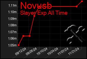 Total Graph of Novusb