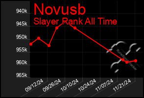 Total Graph of Novusb