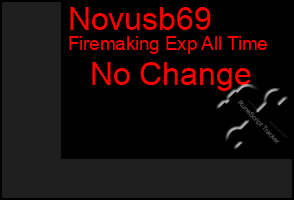 Total Graph of Novusb69