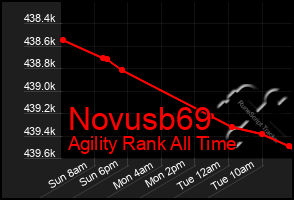 Total Graph of Novusb69