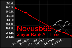 Total Graph of Novusb69