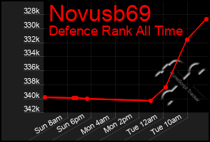 Total Graph of Novusb69