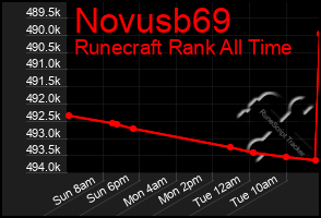Total Graph of Novusb69