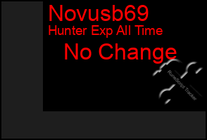 Total Graph of Novusb69