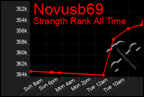 Total Graph of Novusb69