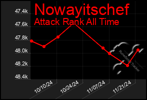 Total Graph of Nowayitschef