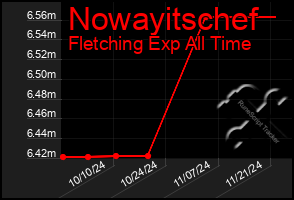 Total Graph of Nowayitschef