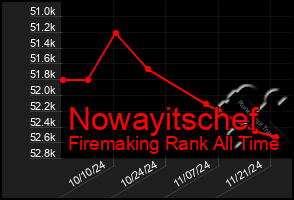 Total Graph of Nowayitschef