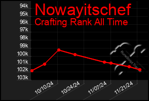 Total Graph of Nowayitschef