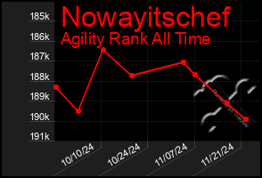 Total Graph of Nowayitschef