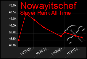 Total Graph of Nowayitschef