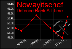 Total Graph of Nowayitschef