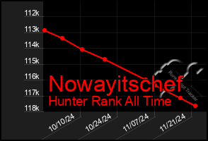 Total Graph of Nowayitschef