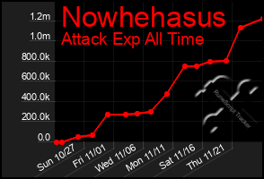 Total Graph of Nowhehasus