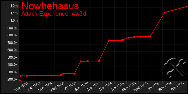 Last 31 Days Graph of Nowhehasus