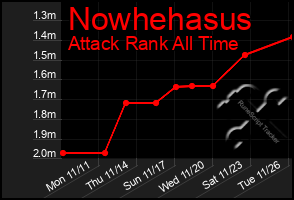 Total Graph of Nowhehasus