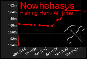 Total Graph of Nowhehasus