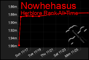 Total Graph of Nowhehasus