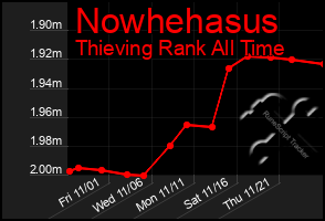 Total Graph of Nowhehasus