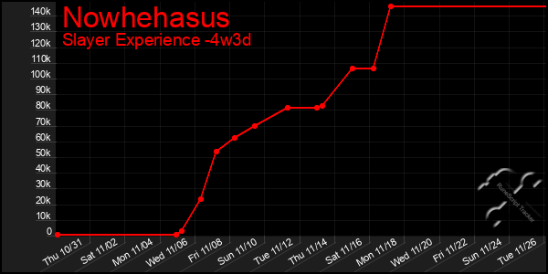 Last 31 Days Graph of Nowhehasus